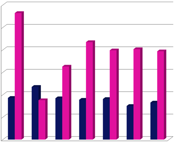 Rullaava suojauspolitiikka 100% 80% hedge hedge ratio ratio upper upper lower lower 60% 40% 20% 0% 0% Vahva tase Omavaraisuusaste ja oikaistu