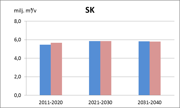 Metsänkäsittelyoletusten vaikutus Aines- ja energiapuukertymän (sis.