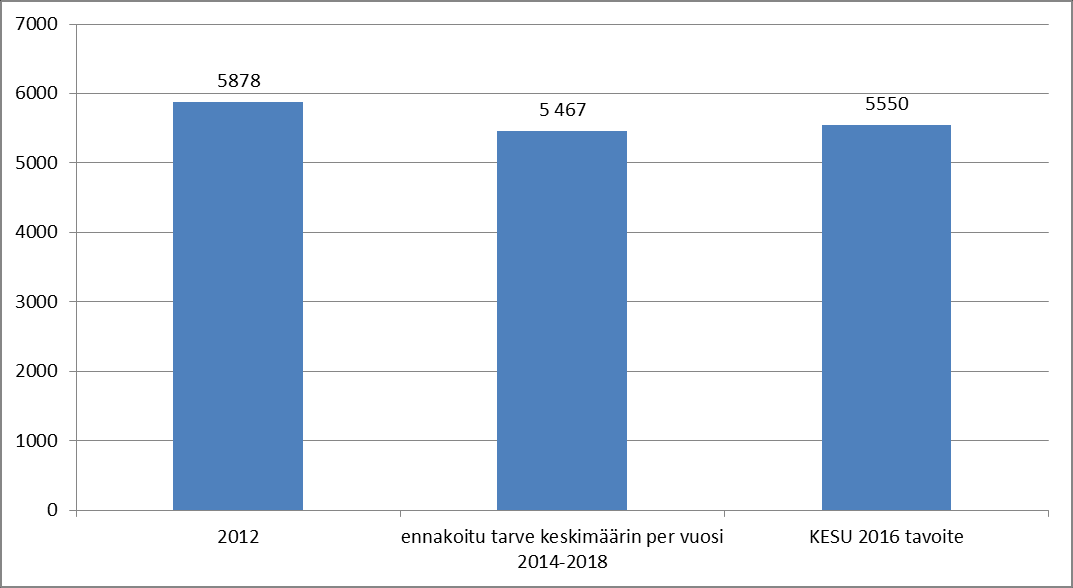 Liiketalouden ja kaupan alan ammatillisen peruskoulutuksen uudet opiskelijat vuonna 2012,