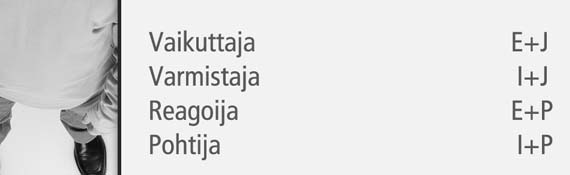 Varmistajat (IJ) reagoivat asioihin selvästi hitaammin kuin Vaikuttajat, koska he käyvät päässään läpi useita vaihtoehtoja ennen kuin he tuovat joitakin julki.