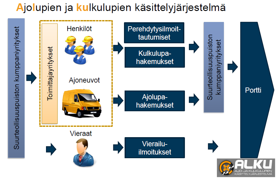 18 palveluun. Yleisen Internetin puolelta on vain pääsy ALKU-sovellukseen ja Verohallinnon KATSO-palveluun. 5.