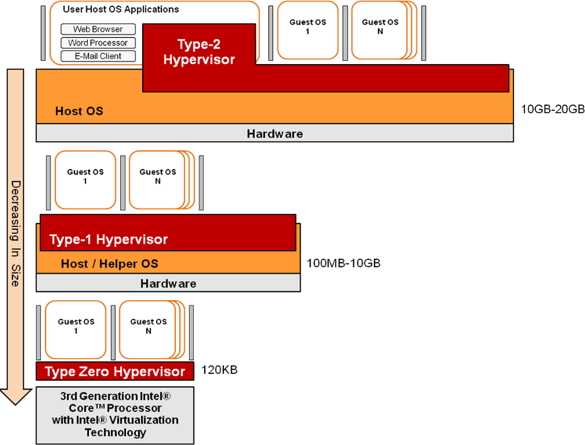 10 ohjelmiston avulla (VirtualBox, VMware workstation, Parallels...).