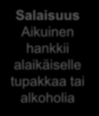 Salaisuus Aikuinen hankkii alaikäiselle tupakkaa tai alkoholia Salaisuudet = 1) Alaikäinen juo alkoholia/ polttaa
