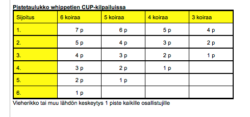 04.10. TGK TURKU la klo 15 VETMAN TURKU CLASSIC FINAALI Koirien tarkistus alkaa: klo 13 Ilmoittautuminen: keskitetysti 29.9. klo 18.00-20.00. 785 m 10 EUR Palkinnot: 3 vko ennen kilpailua 6.