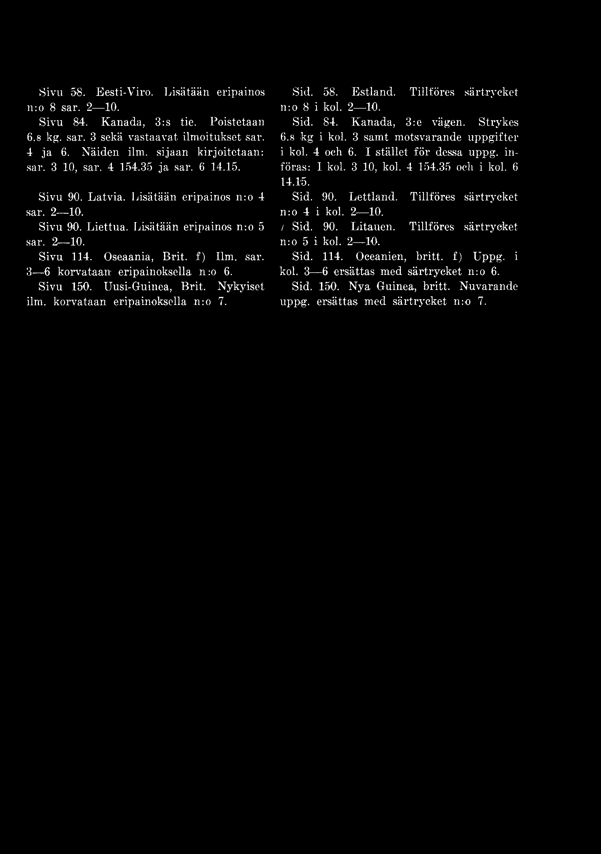 I stället för dessa uppg. införas: 1 kol. 3 10, kol. 4 154.35 och i kol. 6 14.15. Sid. 90. Lettland. Tillföres särtrycket n:o 4 i kol. 2 10. / Sid. 90. Litauen.