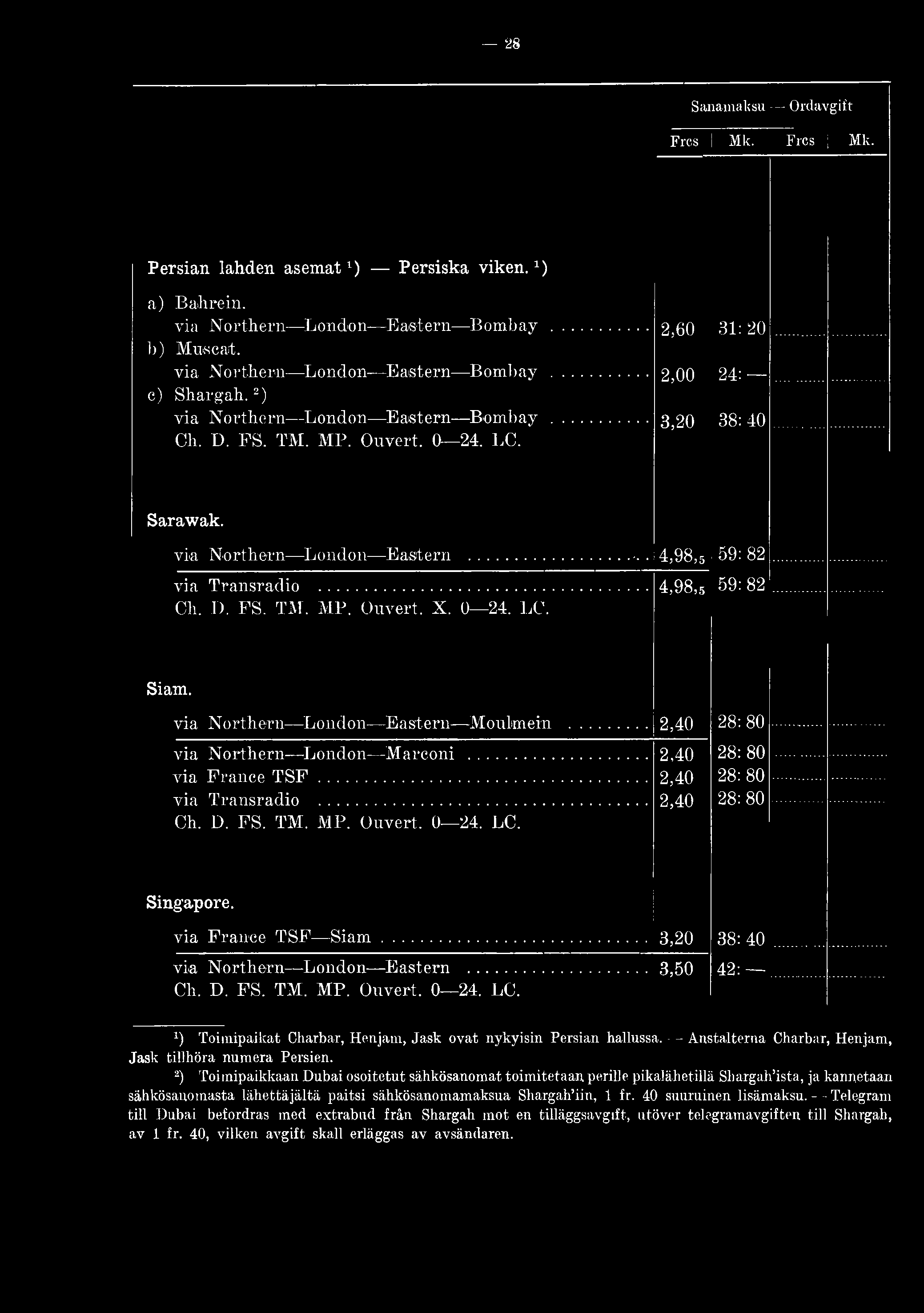 D. FS. TM. MP. Ouvert. X. 0 24. LC. Siam. via Northern London Eastern -Mouknein... 2,40 28: 80 via Northern London Marconi... 2,40 28: 80 via France T S F... 2,40 28: 80 via Transradio... 2,40 28:80 Oh.
