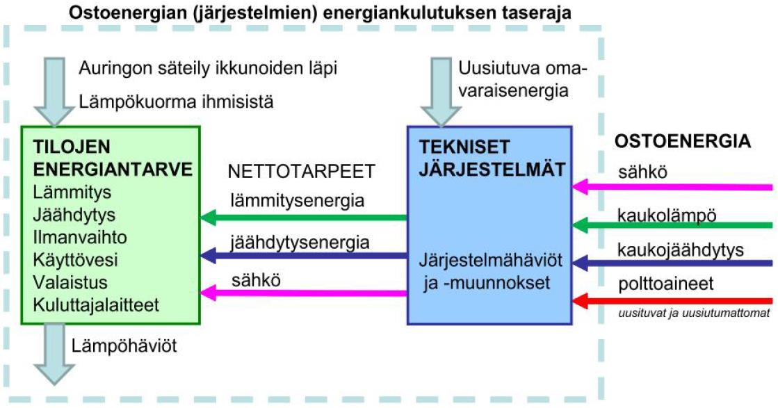 Energiatehokkuuden