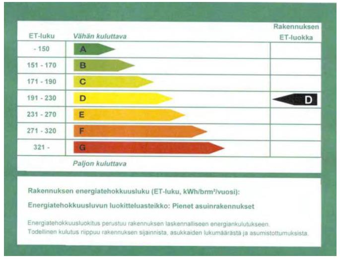 Energiaselvitys ja energiatodistus Rakennuslupaa haettaessa on laadittava energiaselvitys ja esitettävä energiatodistus energiaselvitys on päivitettävä ja pääsuunnittelijan on varmennettava se ennen