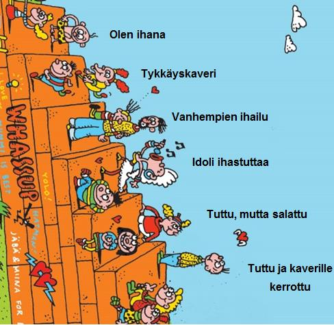 15 Kuva 1. Seksuaalisuuden portaat 1-6. (Korteniemi-Poikela & Cacciatore 2015, 25). Hannu Konttisen kuvasta muokannut Sirpa Saarimäki.