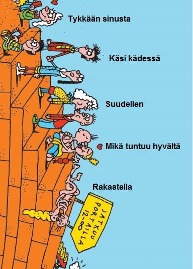 17 Kuva 2. Seksuaalisuuden portaat 7-12. (Korteniemi-Poikela & Cacciatore 2015, 25). Hannu Konttisen kuvasta muokannut Sirpa Saarimäki.