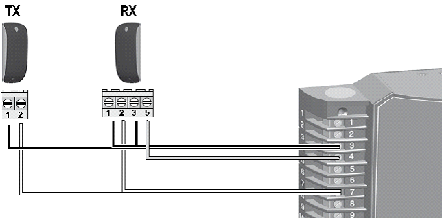Johtimien asennuksen helpottamiseksi laita vastaanottava osa (RX) siihen tolppaan jossa ohjainboksi on.