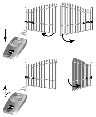 Parametrien asetus -Symbolien selitykset -Kaukosäätimen ohjelmointi -Porttilehtien reitin opetus -Automaattimoodin säädöt -Vaihtaminen automaattimoodista pois -Säätöjen hyväksyminen Vasemmalta