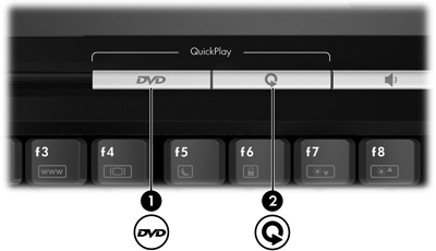 QuickPlay-painikkeiden käyttäminen Huomautus DVD- ja Media-painikkeiden toiminta vaihtelee tietokoneeseen asennetun ohjelmiston mukaan. Lisätietoja QuickPlay-ohjelmistosta on sen online-ohjeessa.