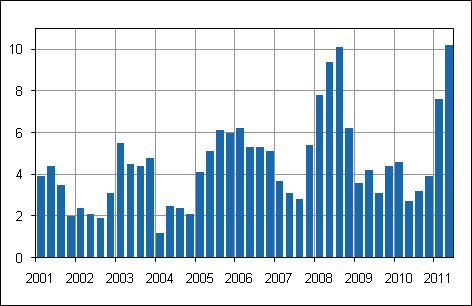 Hinnat ja kustannukset 2011 Kiinteistön ylläpidon kustannusindeksi 2011, 2.