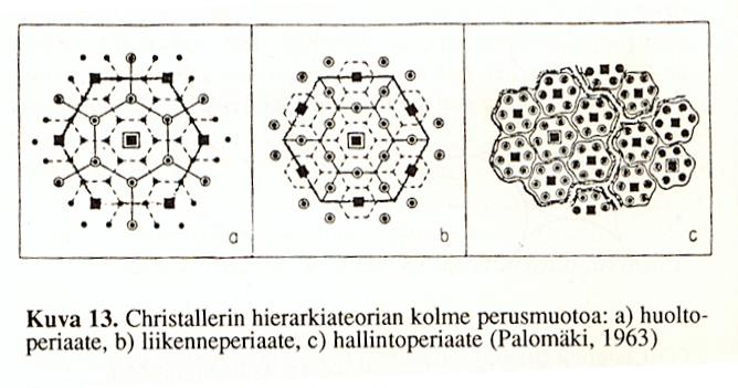 lomittuminen, eri mittakaavan