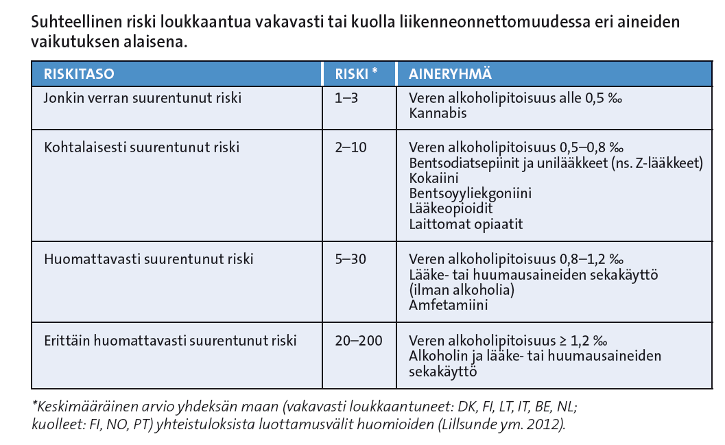 Päihtymys ja