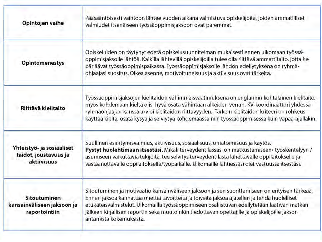 vaikuttavat seikat. Valintakriteerit myös vaihtelevat jonkin verran kohdemaittain. Hakemus ulkomailla tapahtuvaan työssäoppimiseen toimitetaan oman ammattiopiston kansainvälisyyskoordinaattorille.