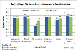 EteläSavonELYkeskus ELYkeskustensidosryhmä tutkimus2011 Sidosryhmätontutkimuksessajaettuneljäänsidosryhmätyyp piin:tetoimistot,palveluntuottajat,viranomaiskumppanit sekämuutkumppanit.