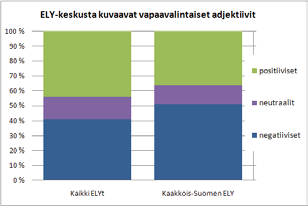 117 SidosryhmienehdotuksiaELYkeskuksentoiminnankehittämiseksi(pääkohdatavokysymyksistä) Yhteistyönlisääminenmuidentoimijoidenkanssa Yhteistyötäpäättäjien,yrittäjäjärjestöjenjamuidensi