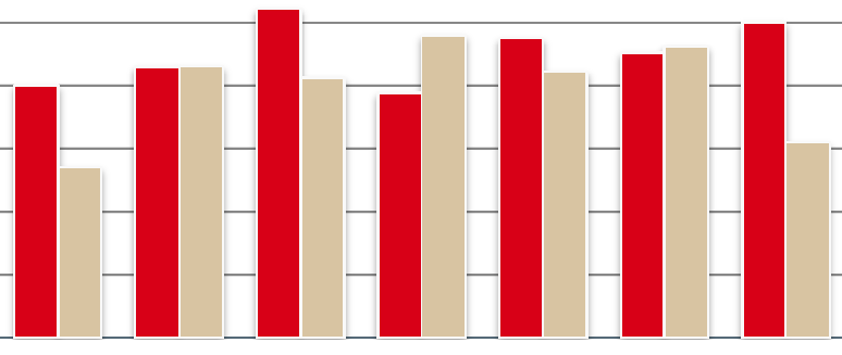 Toimintaympäristö Rakennuslupia myönnettiin noin 1000 asunnolle Kuopiossa myönnettiin rakennuslupia tammi-elokuun aikana enemmän kuin koko vuonna 2015. Lupia myönnettiin noin 1000 asunnolle.