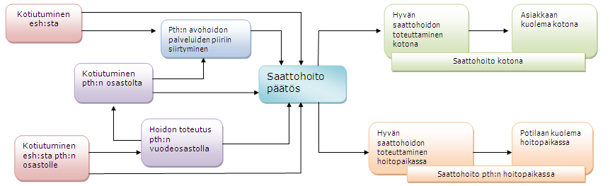 Hoitopolku erikoissairaanhoidosta