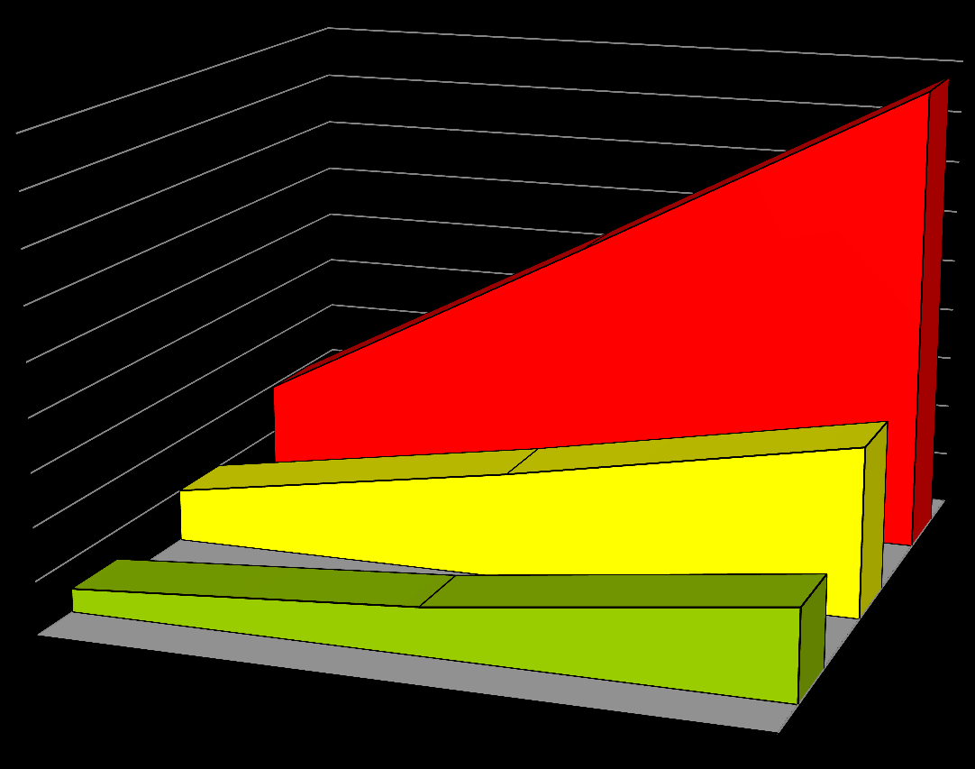 kustannuksista 18 000 16 000 14 000 12 000