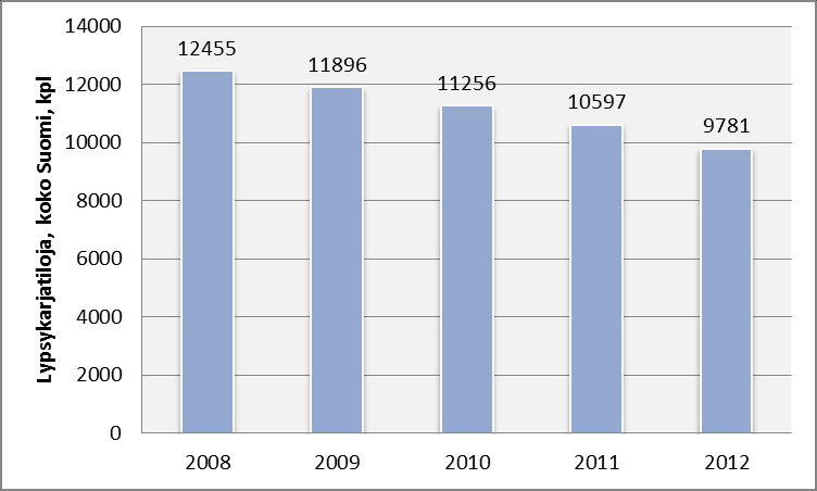 18 3 Lypsylehmien tuotantorakennustyypit Vuonna 2012 oli lypsylehmiä Suomessa yhteensä noin 279 870 (Opetushallitus 2012a).