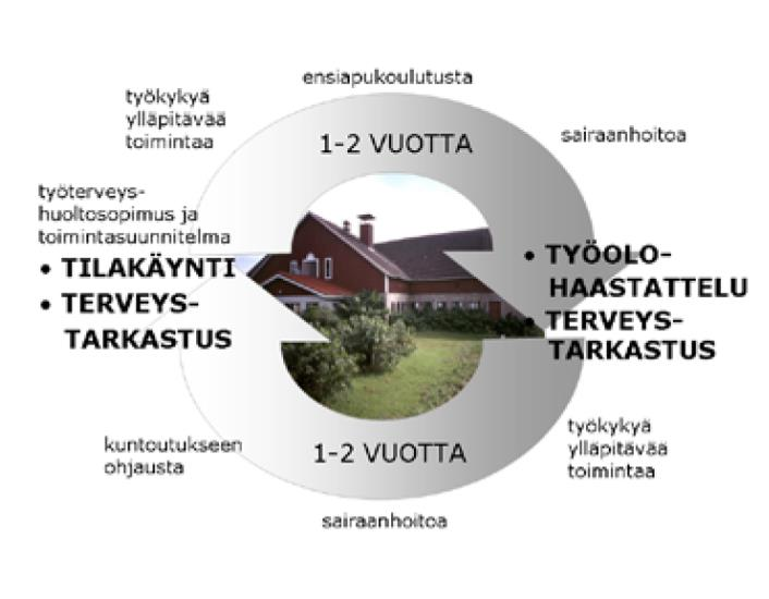 36 Kuvio 7.