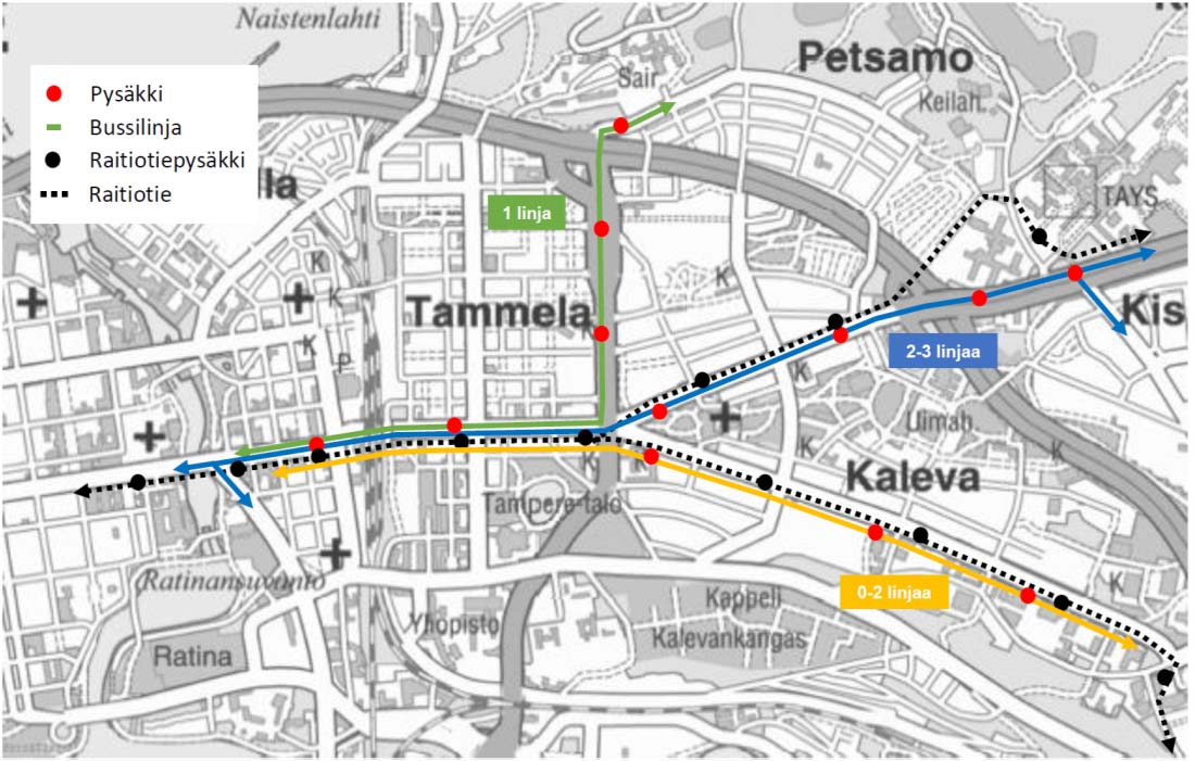 bussiliikennettä mutta paikoin voi samalla reitillä kulkea useampikin bussilinja raitiotien kanssa.