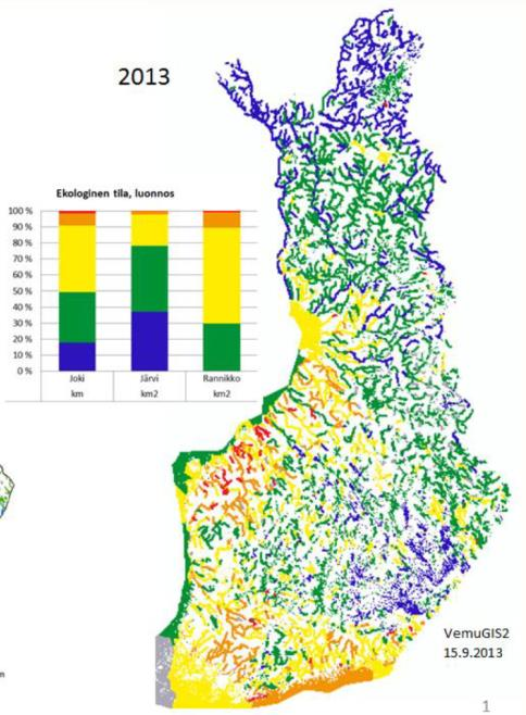 Vesimuodostumia yhteensä 320 Haasteet: Rehevöityminen ja ruskettuminen