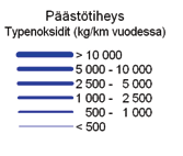 Vuodesta 1993 liikennemäärät ovat kasvaneet muutamaa poikkeusvuotta lukuun ottamatta reilun prosentin vuodessa. 2-luvulla kaupungin rajan ja poikittaislinjan liikenteen kasvu on hidastunut.