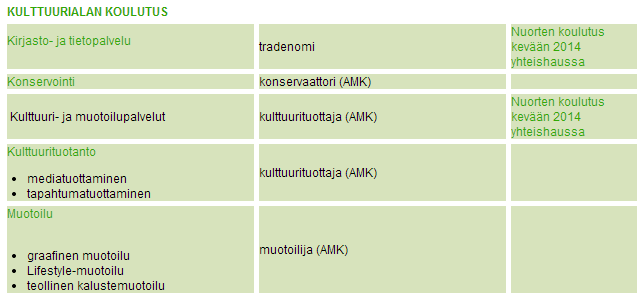 SeAMKin koulutusaloja käsittelevillä sivuilla on taulukoita (kuvio 6), jotka ovat väreiltään näkövammaisten kannalta huonoja.