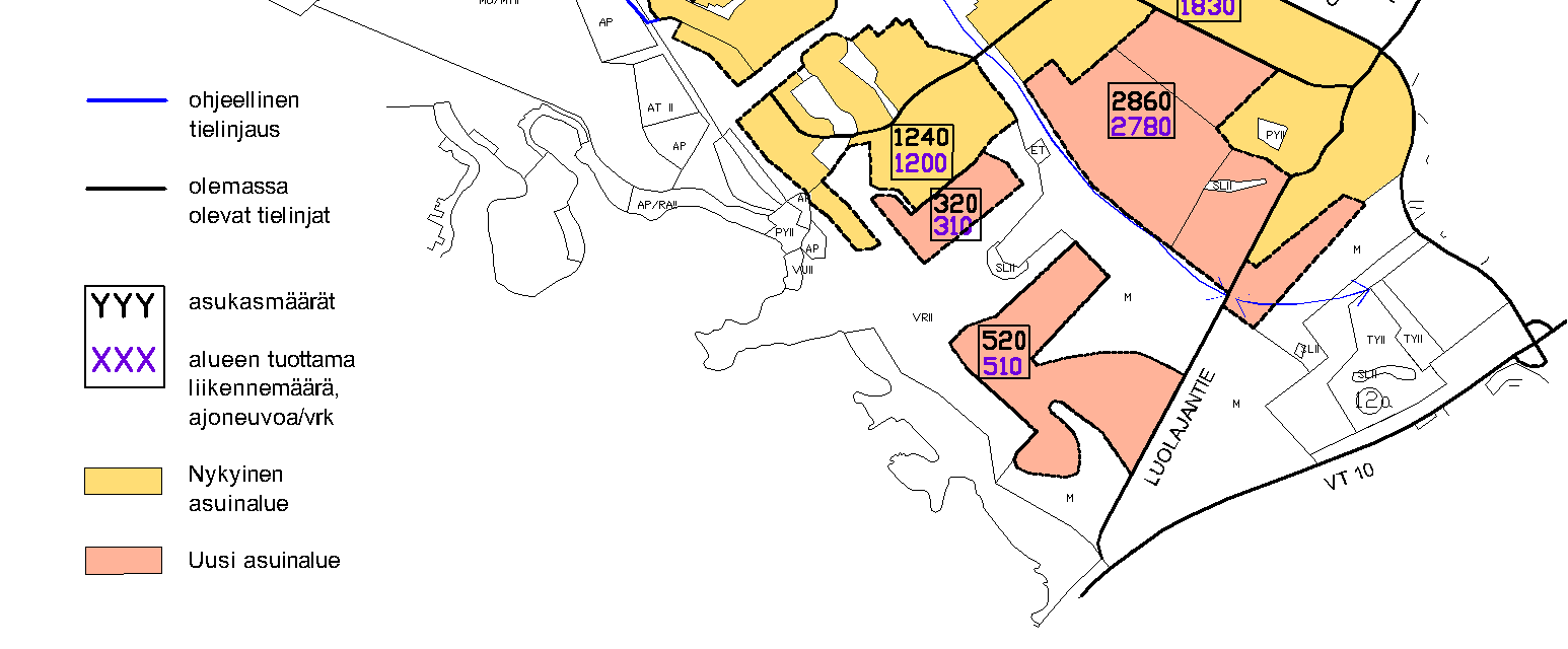 Edellä mainittujen lukujen perusteella alueen tuottamaksi liikennemääräksi saadaan keskimäärin 0,97 ajoneuvoa/vrk/asukas.