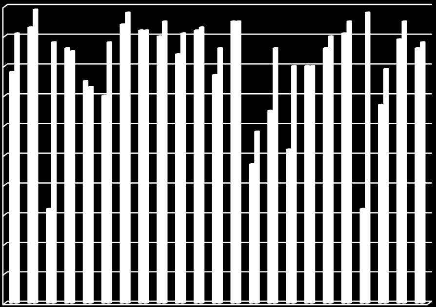 2013 jäsenvaltiot käyttivät aktiivisesti EKTR:n käytöstäpoistovälinettä. Vuodesta 2007 toukokuun 31. päivään 2014 käytöstä poistettiin 4 156 alusta julkisella tuella.