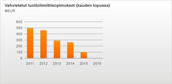 WÄRTSILÄ OYJ ABP HALLITUKSEN