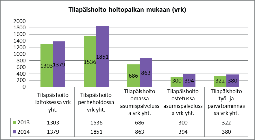 Kuvio 5.