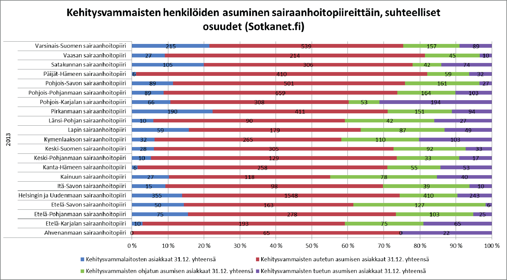 Kuvio 6.