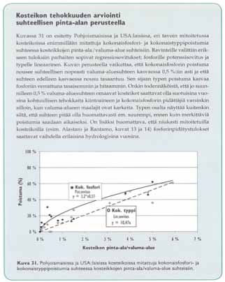 Kokonaisfosforin pidätys, osuus vuosikuormasta (%) =,x0,7 Kokonaistypen pidätys, osuus vuosikuormasta (%) =,47x Molemmissa yllä esitetyissä yhtälöissä x = kosteikon pinta-alan osuus sen yläpuolisesta