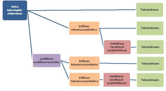 6 TOIMENPIDE-EHDOTUKSET JA NIIDEN TOTEUTUS Alueelle ehdotettavat toimenpiteet poikkeavat monessakin suhteessa toisistaan.