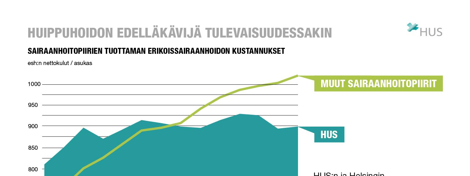 SAIRAANHOITOPIIRIEN TUOTTAMAN ERIKOISSAIRAANHOIDON