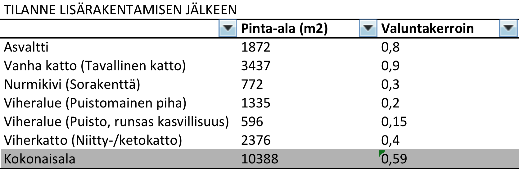 LASKLMAT (LAAJNNTTU TONTTI) Laajennetun tontin kokonaisala on 10 388 m².