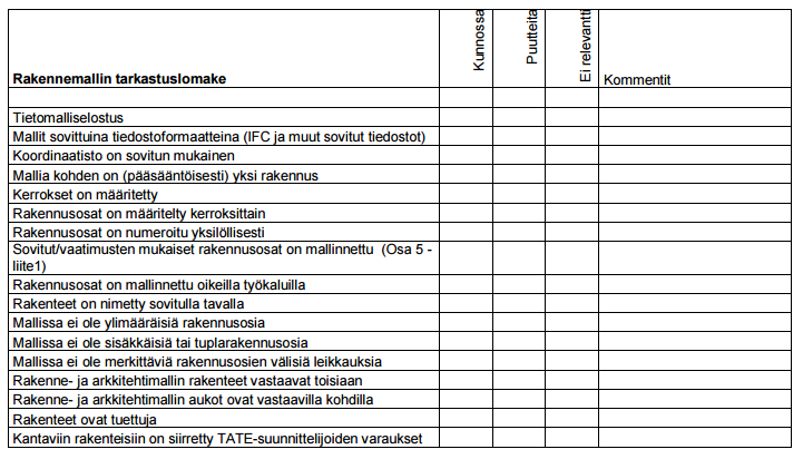 16 (31) 4 TARKASTUSOHJEEN SISÄLLÖN MÄÄRITTÄMINEN 4.