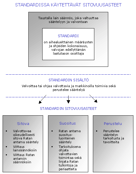 8 (8) Sitova norminanto perustuu aineellisessa lainsäädännössä Rahoitustarkastukselle nimenomaan annettuun määräyksenantovaltaan.