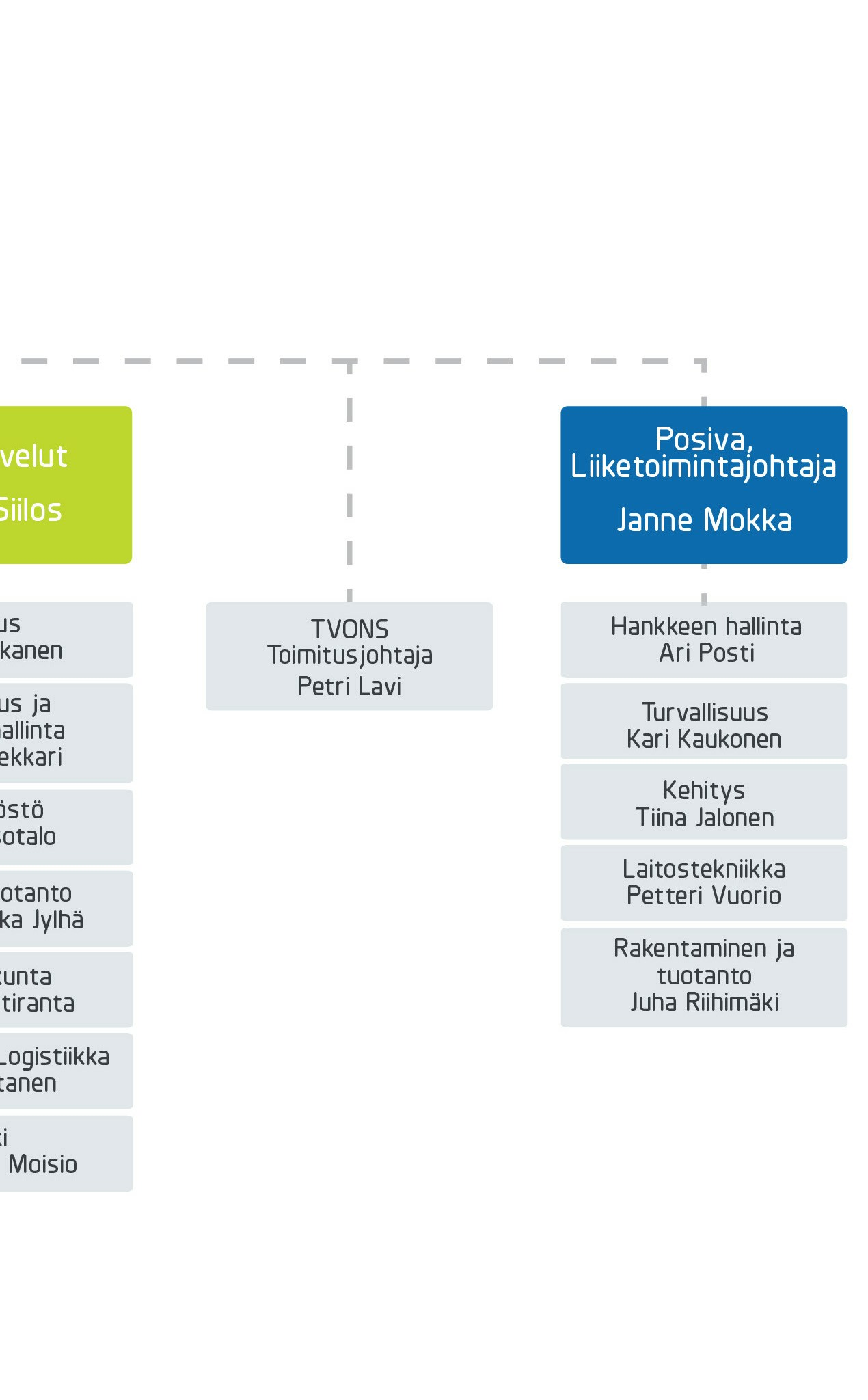 Teollisuuden Voima Oyj:n