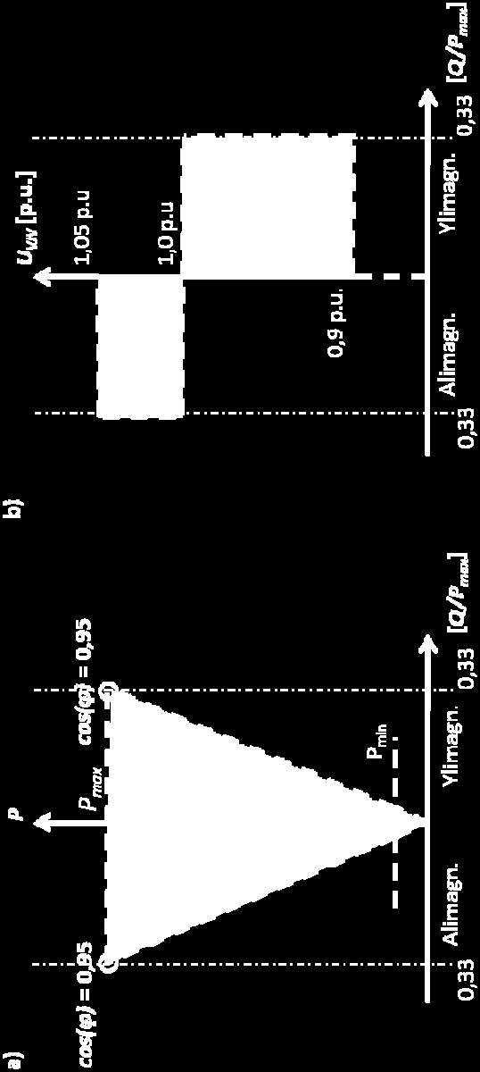 Tuulivoimalle loistehon kokonaismuutos 0->90 %