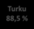 Tyhjän toimistotilan suuri määrä painaa markkinoita Toimistotilojen käyttöasteet suurimmissa kaupungeissa 100% 95% 90% 85% 80% Turku 88,5 % PKS 81,2 % 75% 70%
