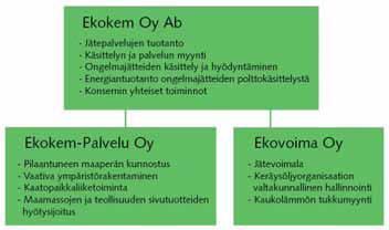 Hankkeesta vastaavana toimii Ekokem-konserniin kuuluva Ekokem-Palvelu Oy, jonka kotipaikka on Riihimäki.