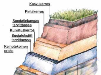 Täyttöalueet suljetaan tarkoituksenmukaisin kokonaisuuksin sitä mukaan, kun ne saavuttavat lopullisen täyttökorkeutensa.