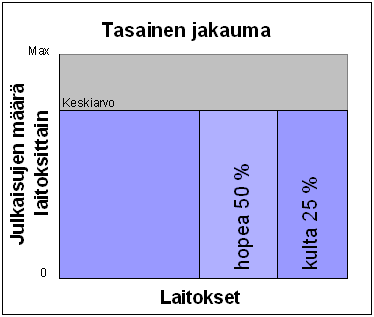 Ensimmäisen vaiheen karsinta suoritettiin neljän tutkimuspainotteisen tunnusluvun perusteella. Tarkastelussa huomioitiin seuraavat kategoriat (Berghoff et al. 2008): 1.