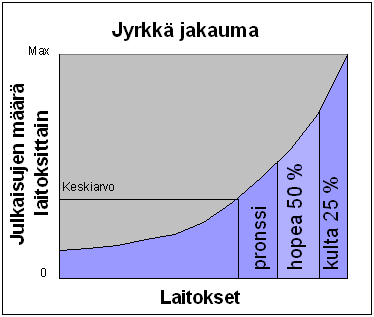 3. Lighthouse indicator : Eniten viitattujen huippututkijoiden ja nobelistien lukumäärä. 4. Europe indicator : EU:n tutkimusta edistävien Marie Curie-projektien määrä.
